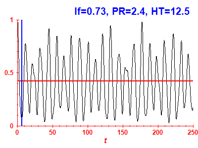 Survival probability